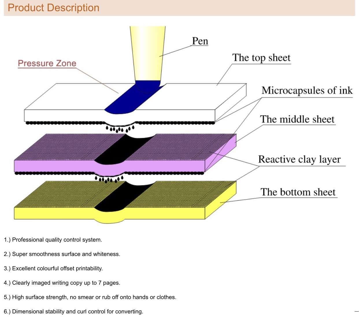 sino-paper-sino-paper-industrial-limited